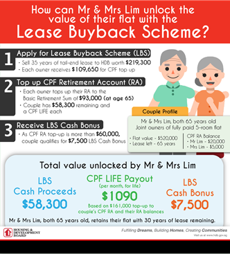 lease buyback scheme