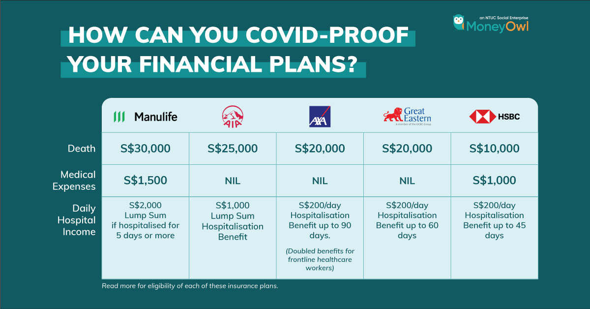 How Can I COVID-Proof My Financial Plans?