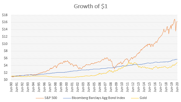 extended periods of non-performance