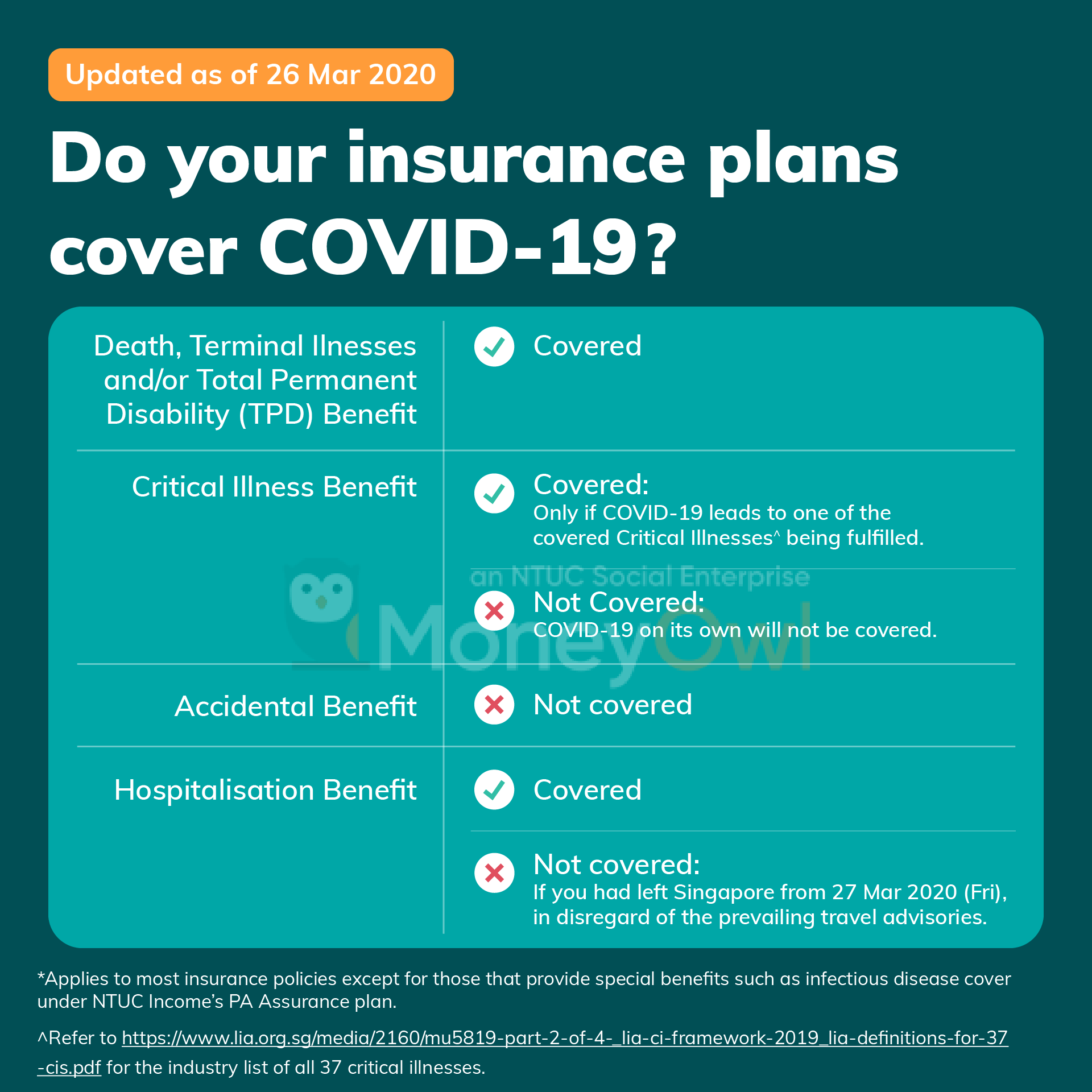 Check if your insurance plans cover coronavirus, COVID-19 Singapore