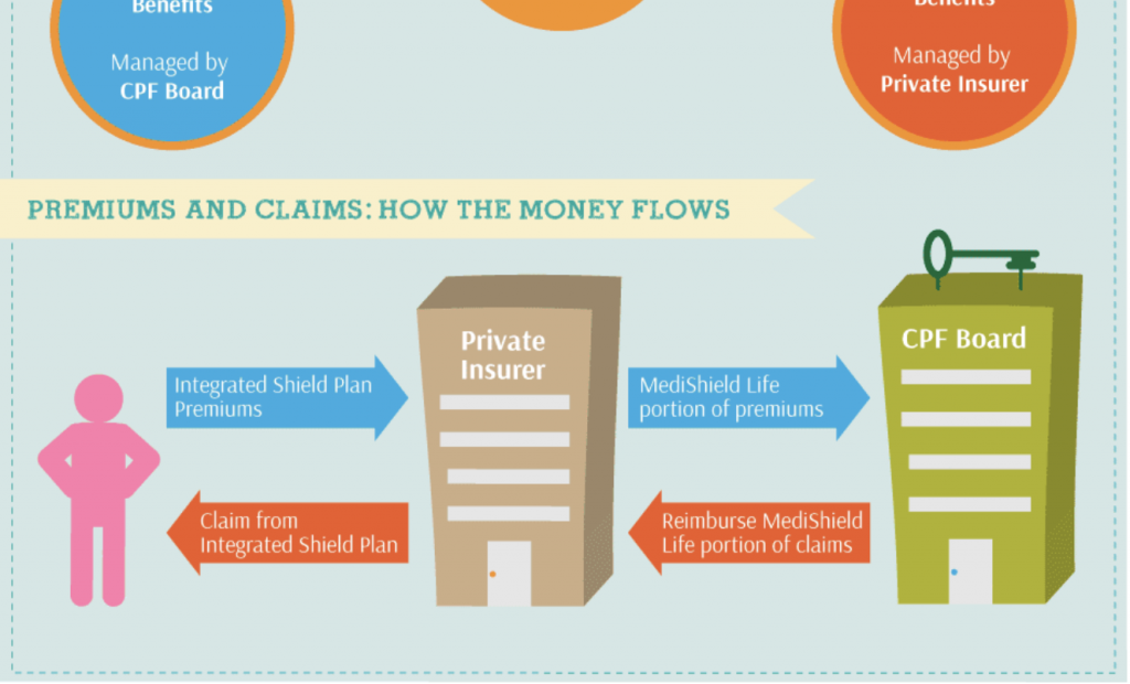 premiums and claims: how the money flows