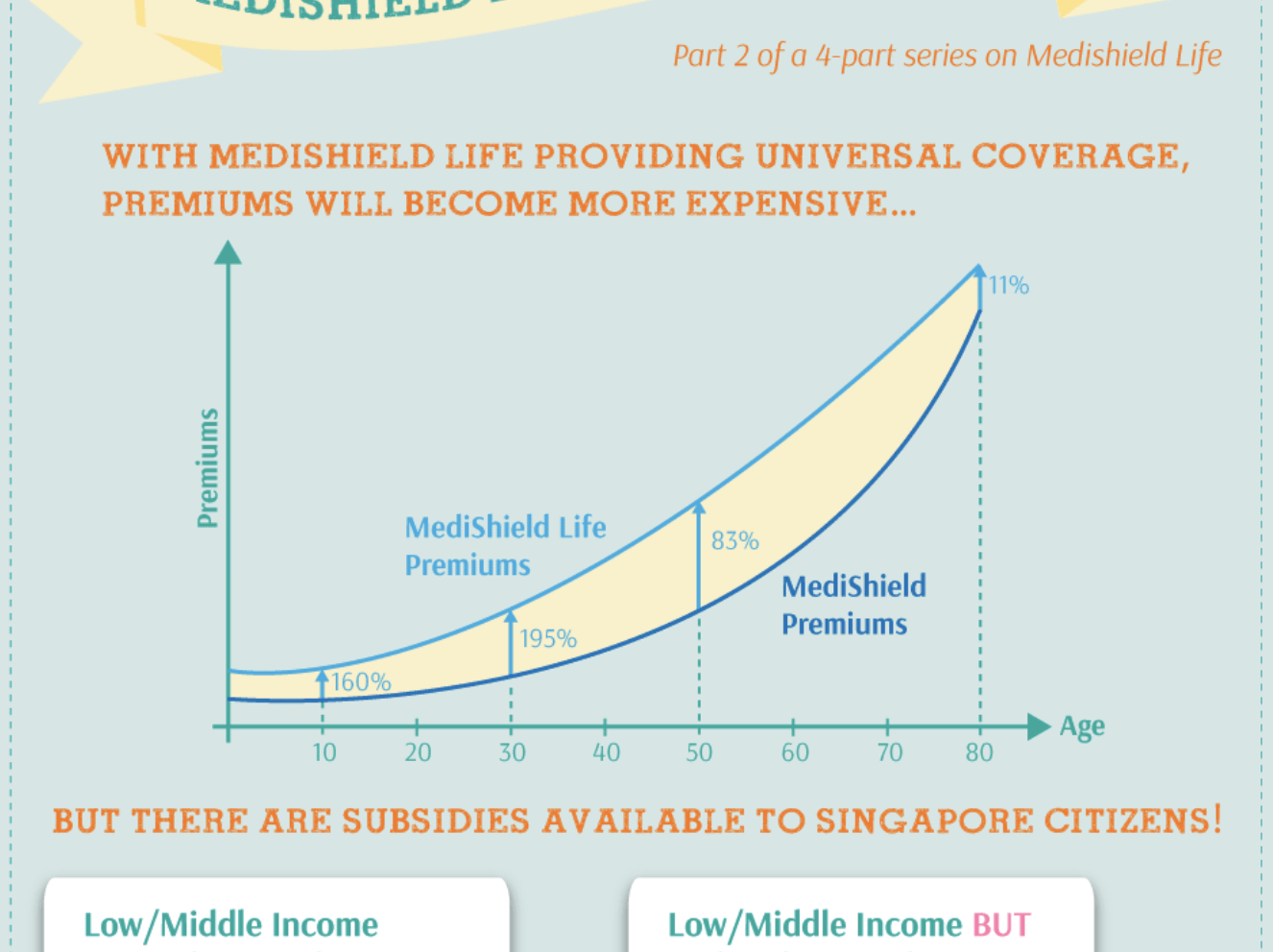 financial support to make medishield life more affordable