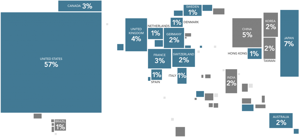 There's a world of opportunitiy in equities