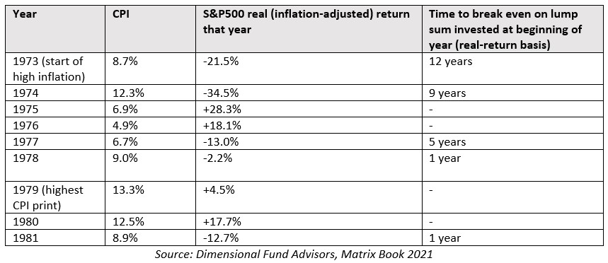 historical performance of S&P500