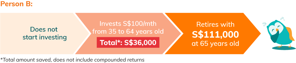 Investing Principle #2 - Start Investing As Early As You Can