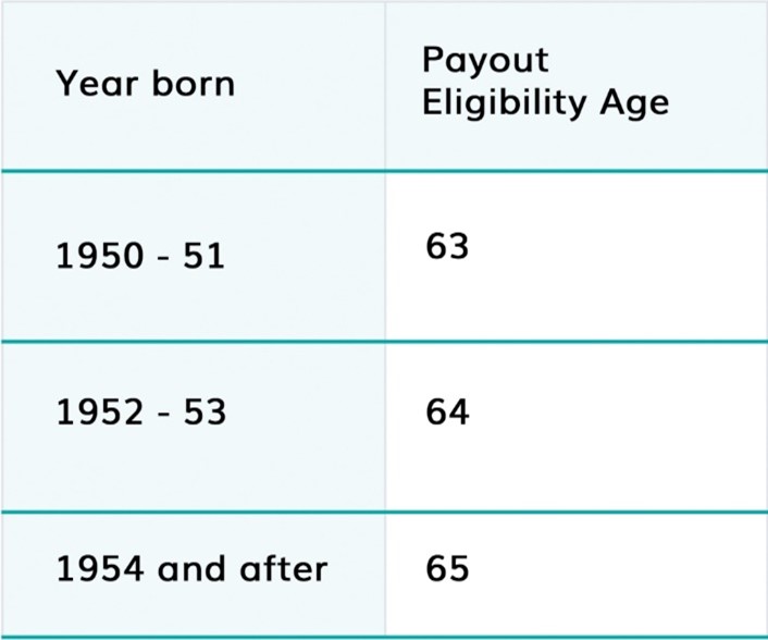 CPF life payouts