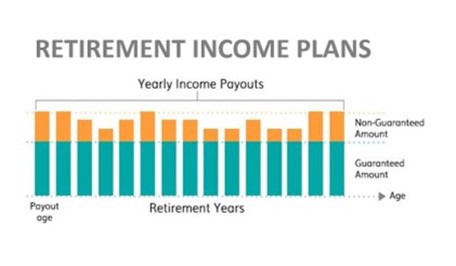 retirement income plans