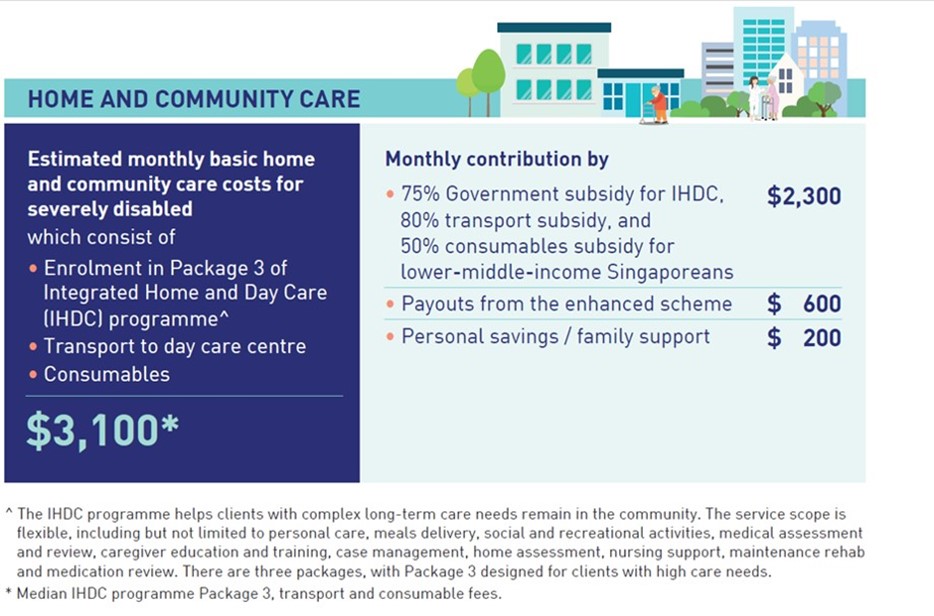 Home and Community Care