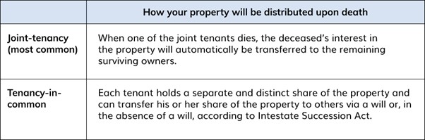 how your property will be distributed upon death