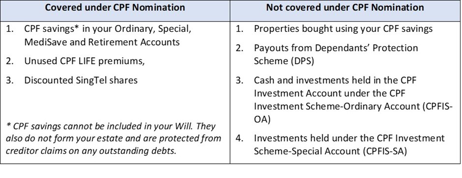 CPF nomination