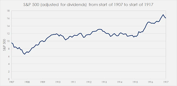 S&P 500’s performance from 1907 to 1917