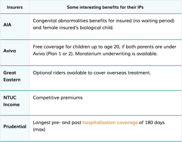 Understanding MediShield Life & What Should You Do (Part 4 How To