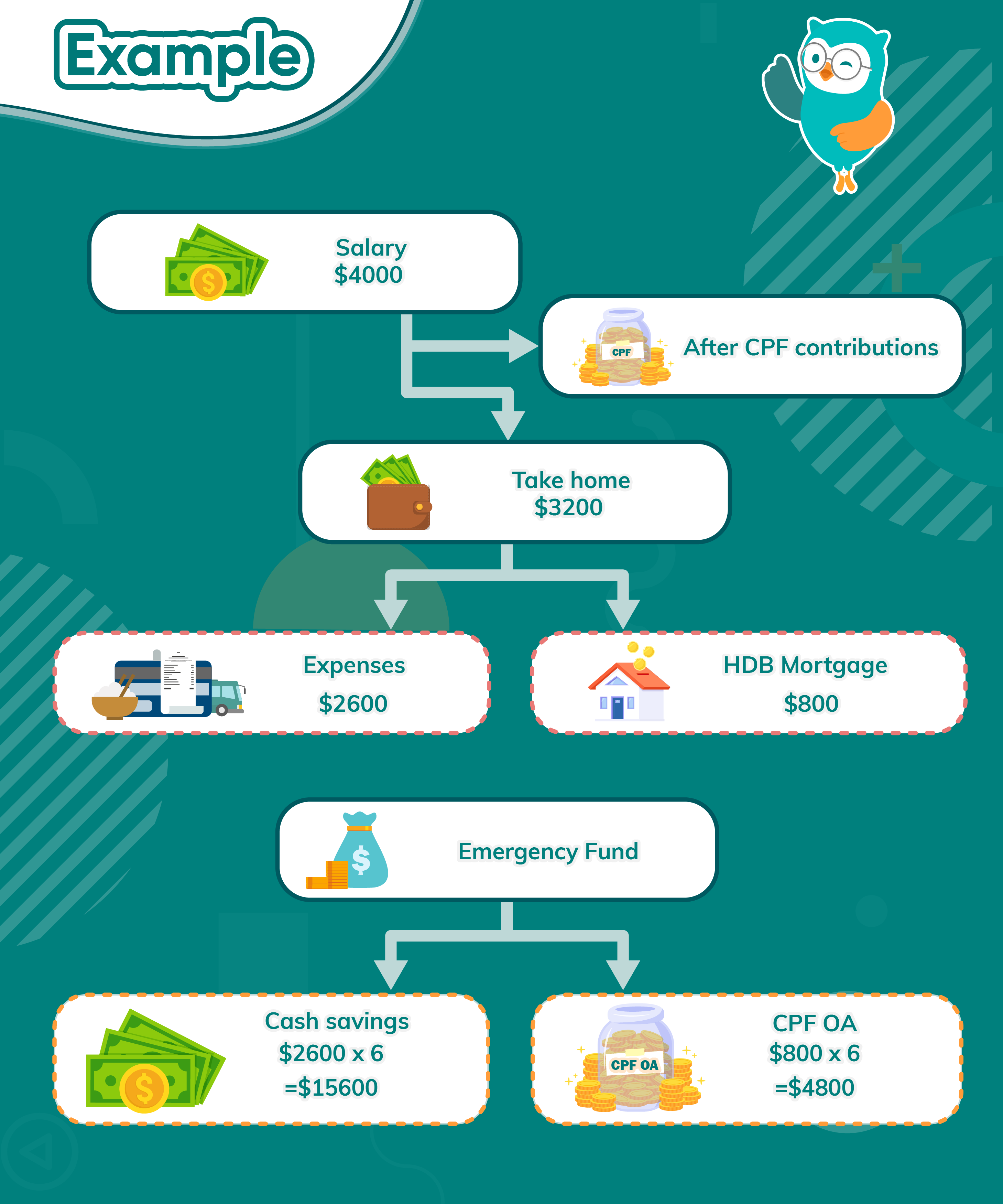 Rubrics_EmergencyFund-09